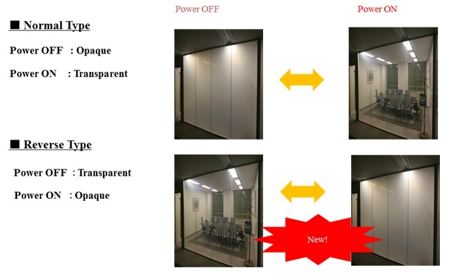 Dimming films modes