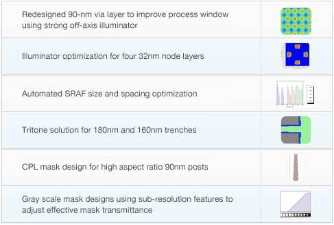 Litho Engineering Service