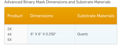 advanced binary masks