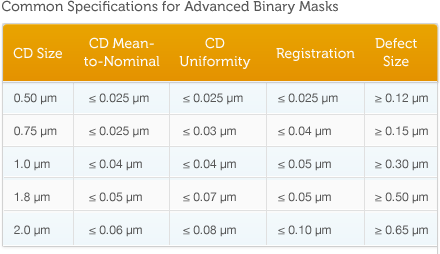 advanced binary masks