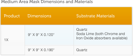 med area masks