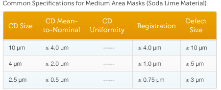 med area masks