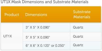 utx1 masks